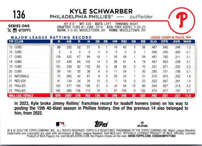 136 KYLE SCHWARBER