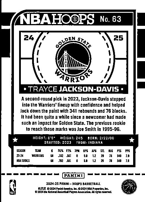 Trayce Jackson-Davis trading card featuring stats and background from PANINI NBA Hoops collection