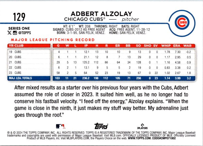 129 ADBERT ALZONLAY