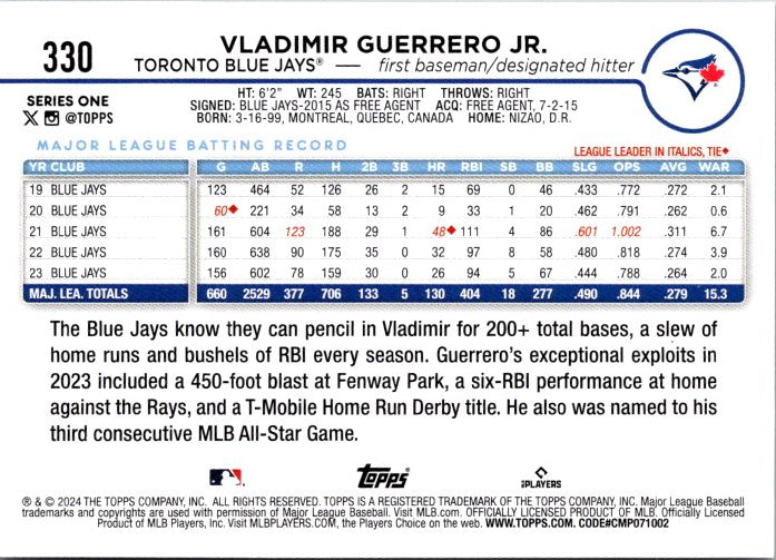 330 VLADIMIR GUERRERO JR.